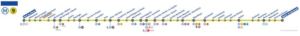 Mapu Paríža metro 9