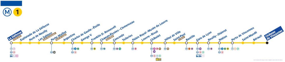 Mapa Parížskeho metra linky 1