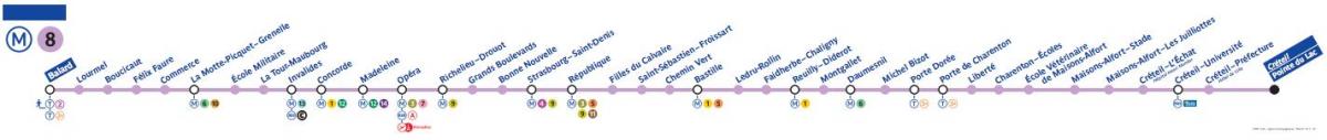 Mapa Parížskeho metra linky 8