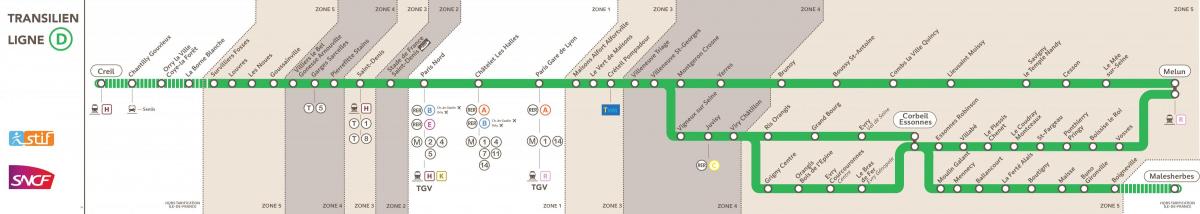 Mapa RER D